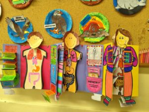 POZNAJEMY LUDZKIE CIAŁO - NAUKA PRZEZ DZIAŁANIE W KLASIE III D